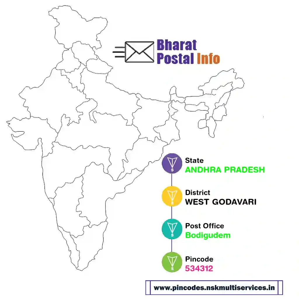 ANDHRA PRADESH-WEST GODAVARI-Bodigudem-534312